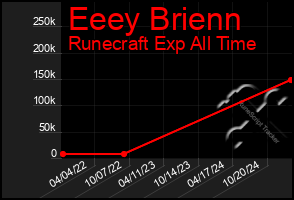 Total Graph of Eeey Brienn