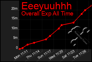 Total Graph of Eeeyuuhhh