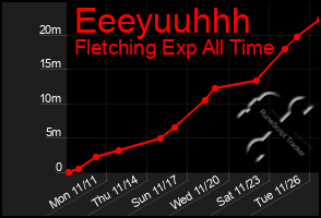 Total Graph of Eeeyuuhhh