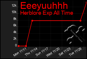 Total Graph of Eeeyuuhhh