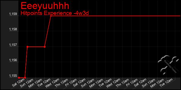 Last 31 Days Graph of Eeeyuuhhh