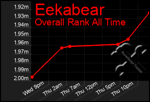 Total Graph of Eekabear