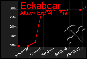 Total Graph of Eekabear