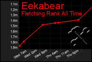 Total Graph of Eekabear