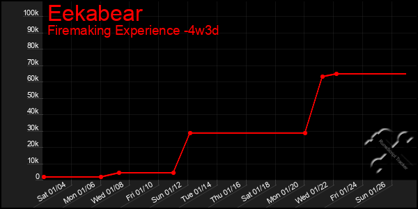 Last 31 Days Graph of Eekabear