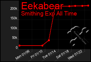 Total Graph of Eekabear