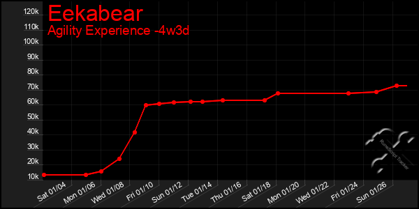 Last 31 Days Graph of Eekabear