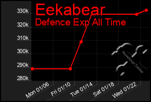 Total Graph of Eekabear