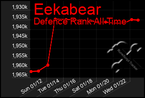 Total Graph of Eekabear