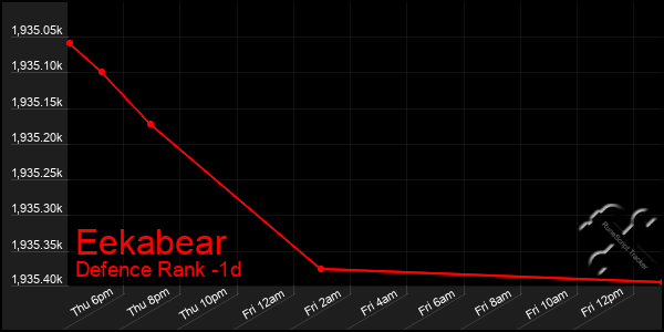 Last 24 Hours Graph of Eekabear