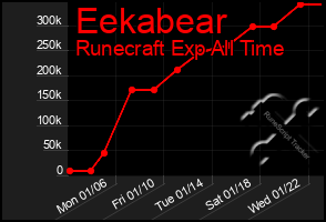 Total Graph of Eekabear