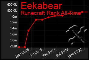 Total Graph of Eekabear