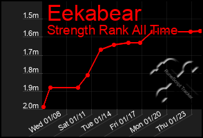 Total Graph of Eekabear