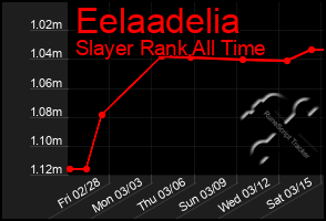 Total Graph of Eelaadelia