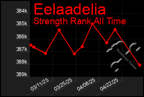 Total Graph of Eelaadelia