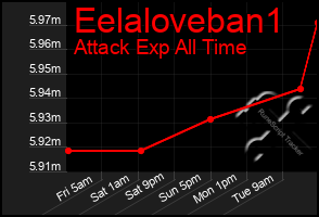 Total Graph of Eelaloveban1