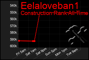 Total Graph of Eelaloveban1