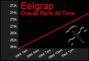 Total Graph of Eelgrap