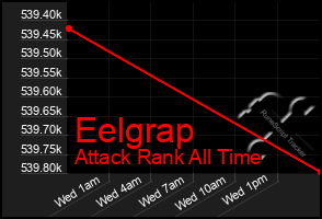 Total Graph of Eelgrap