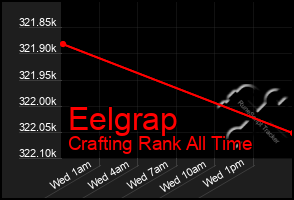 Total Graph of Eelgrap