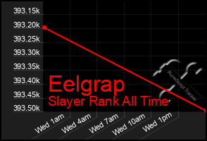 Total Graph of Eelgrap