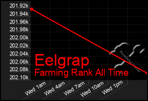 Total Graph of Eelgrap