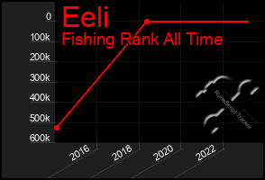 Total Graph of Eeli