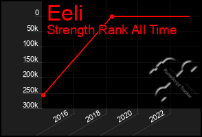 Total Graph of Eeli