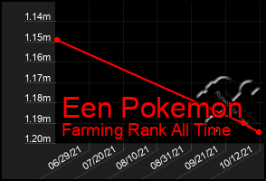 Total Graph of Een Pokemon