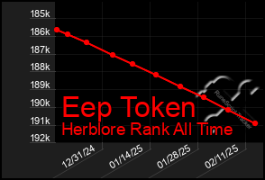 Total Graph of Eep Token