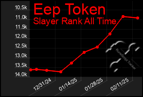 Total Graph of Eep Token