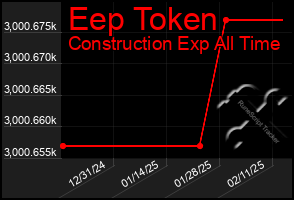 Total Graph of Eep Token