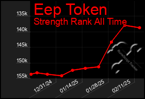 Total Graph of Eep Token