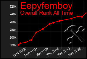 Total Graph of Eepyfemboy