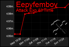 Total Graph of Eepyfemboy