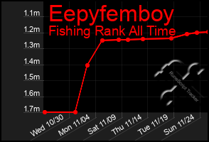 Total Graph of Eepyfemboy