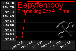 Total Graph of Eepyfemboy