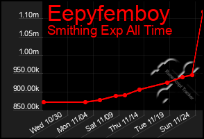 Total Graph of Eepyfemboy