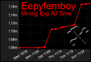 Total Graph of Eepyfemboy