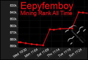 Total Graph of Eepyfemboy