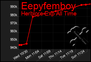 Total Graph of Eepyfemboy