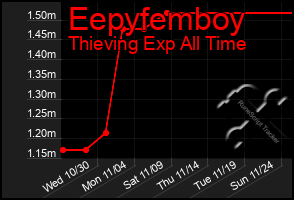 Total Graph of Eepyfemboy