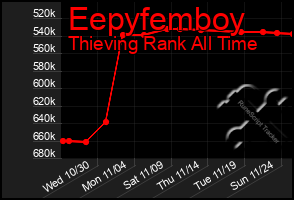 Total Graph of Eepyfemboy