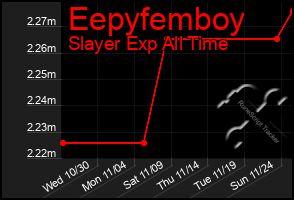 Total Graph of Eepyfemboy