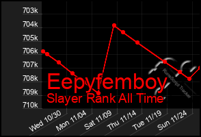 Total Graph of Eepyfemboy