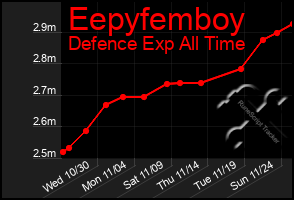 Total Graph of Eepyfemboy