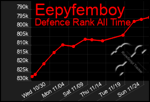 Total Graph of Eepyfemboy