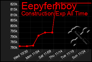 Total Graph of Eepyfemboy