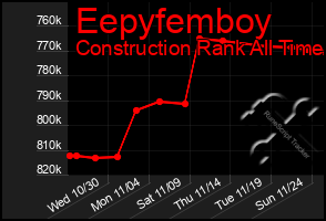 Total Graph of Eepyfemboy