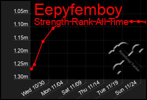 Total Graph of Eepyfemboy